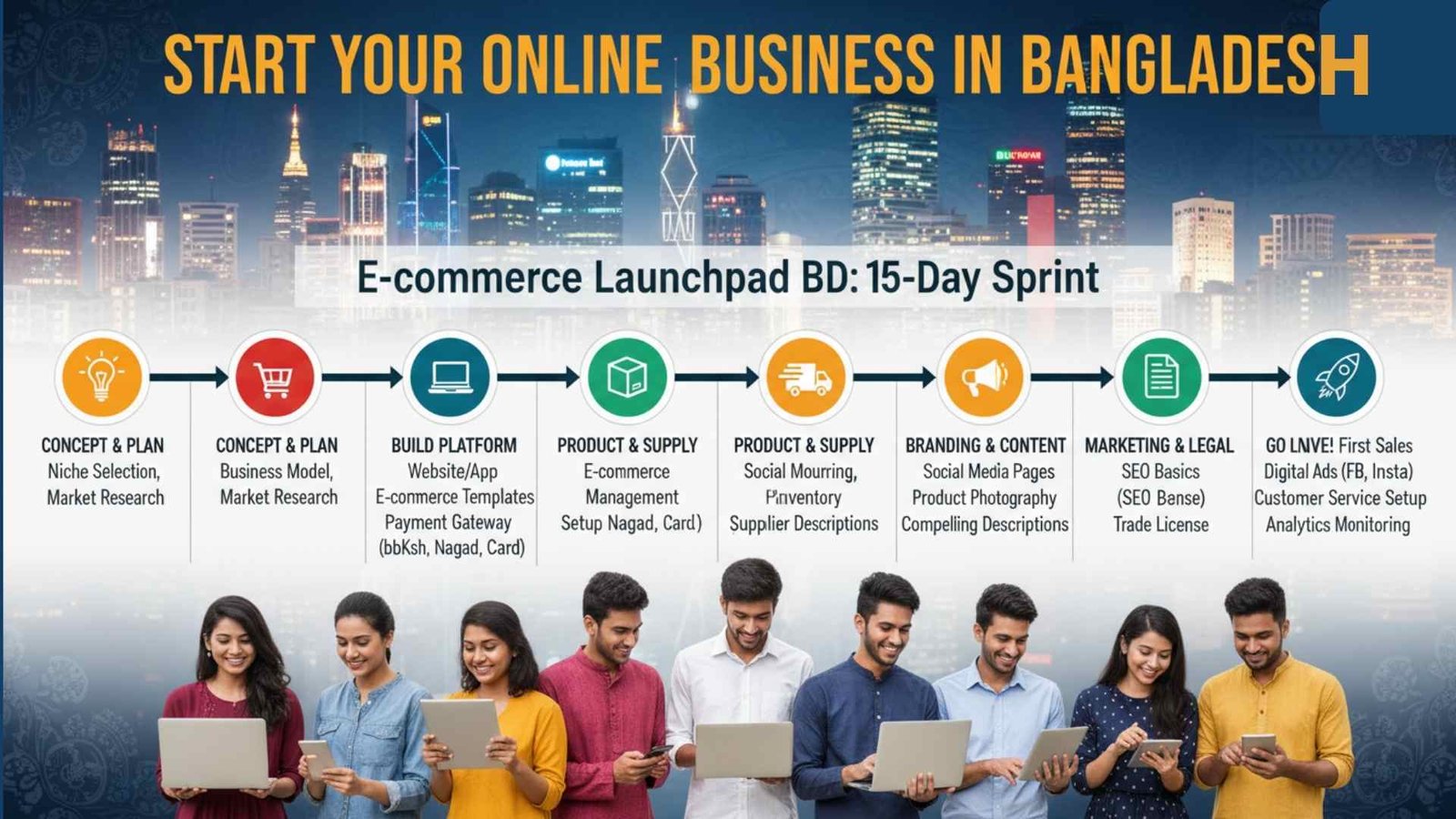 How to Start an Ecommerce Business Within 15 Days In BD